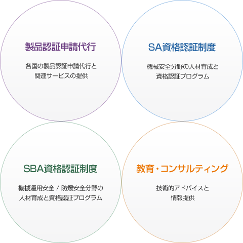 日本認証株式会社 事業内容