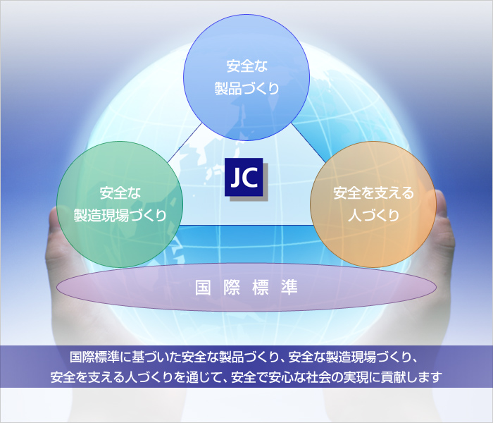 国際標準に基づいた安全な製品づくり、安全な製造現場づくり、安全を支える人づくりを通じて、安全で安心な社会の実現に貢献します